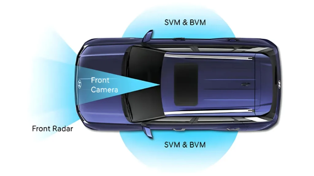 Hyundai Venue Feautures